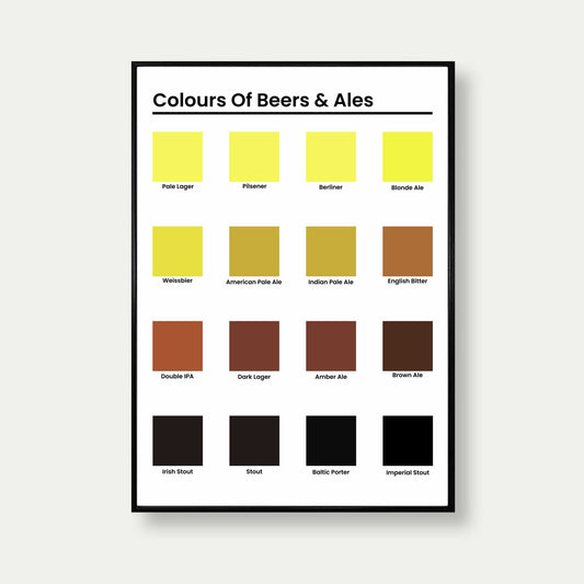 Beer Colour Chart Poster